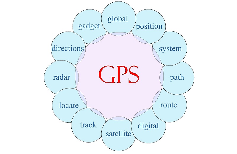 GPS Tracking Application